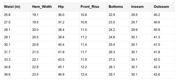 Size chart with waist, hip, rise, inseam, and outseam for Mikaela Fly straight-leg jeans