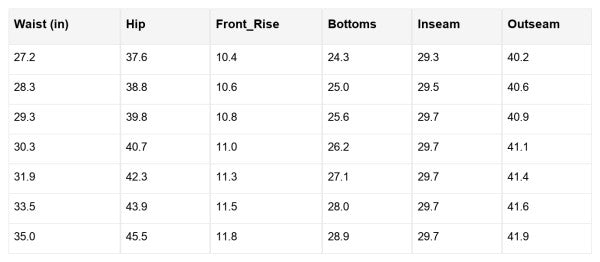 Size chart for Daria Detail Loose Cuffed Jeans: waist, hip, rise, inseam, outseam